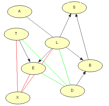 Structure Learning Tutorial — HUGIN GUI 8.9 documentation