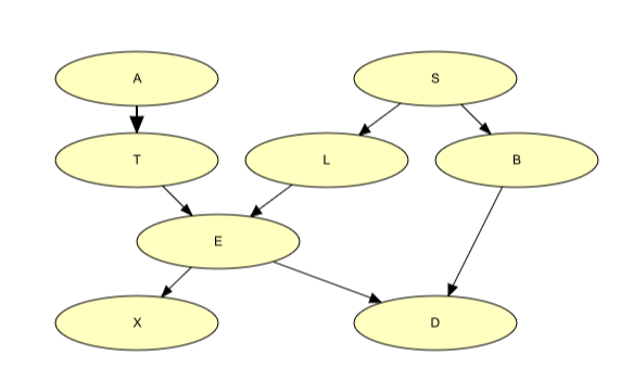 Structure Learning Tutorial — HUGIN GUI 8.9 documentation